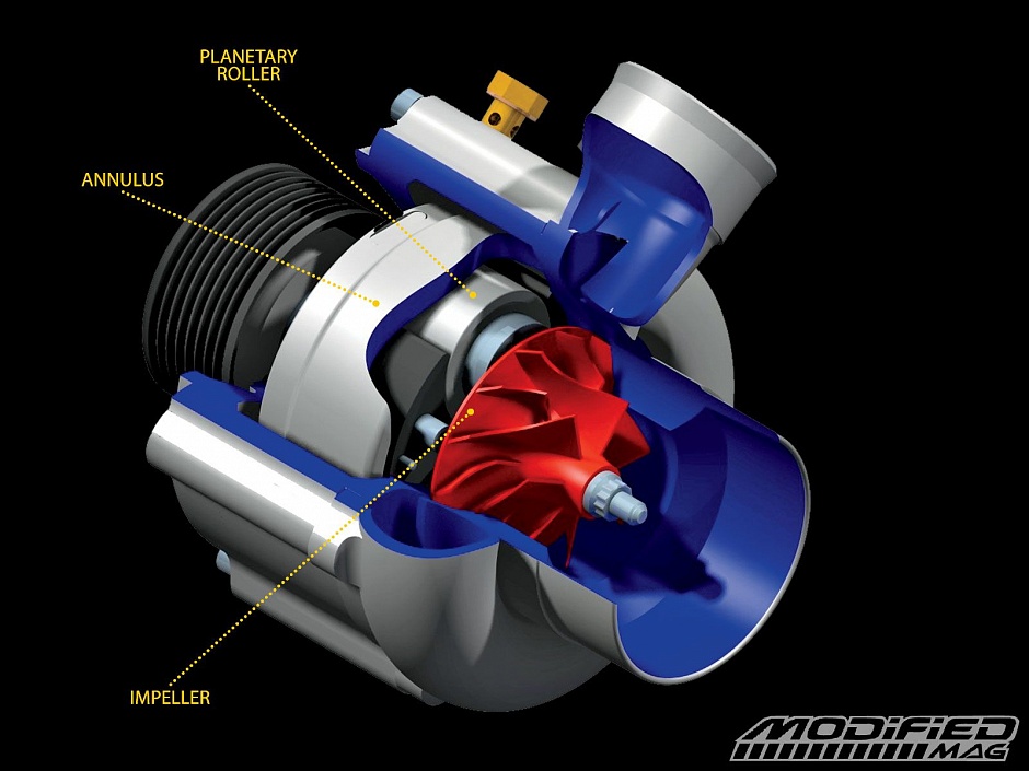 Planetary turbocharger. Rotrex Traction Drive.